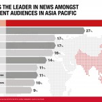 Ipsos-Global-Asia_infographic-r2-02