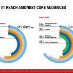 Ipsos-Global-Asia_infographic-r2-03